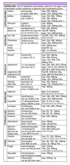 BUBBLE-HE Postpartum assessment Nursing Pinterest Ob nursing - psychosocial assessment template BUBBLE-HE Postpartum assessment Nursing Pinterest Ob nursing - psychosocial assessment template