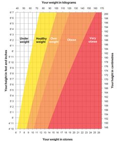 the 25 best height weight charts ideas on pinterest teenage blood pressure chart