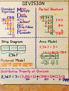 teaching long division teaching long division division anchor anchor charts for long division