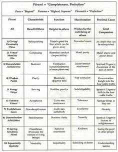 buddhist color chart from religionfacts com tibet pinterest buddhist charts