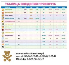 Таблица прикорма ВОЗ