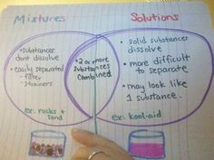 venn diagram mixtures and solutions under fontanacountryinn com venn diagram mixtures and solutions