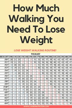 lose weight walking chart walking calorie burning chart walkers walking charts to lose weight