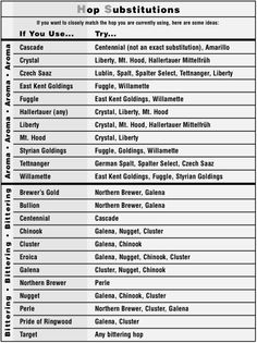 27 best brewing bits and pieces images brewing force carbonating chart