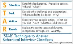 50 behavioral based interview questions you might be asked work behavioral based interview