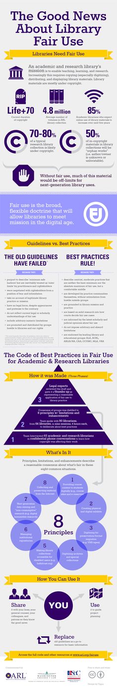 Nailing the Library Interview Job interviews, Telephone - school librarian resume Nailing the Library Interview Job interviews, Telephone - school librarian resume