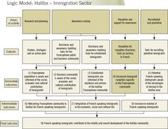 program evaluation template