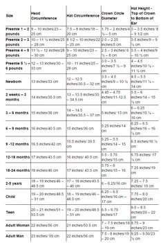baby size chart newborn measurements head 14in 35 6 cm chest size 10 waist in inches