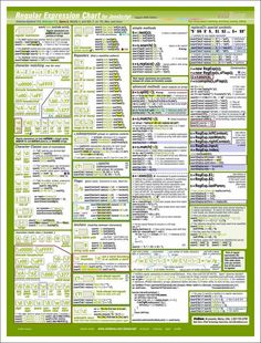 Cheat Sheet Mongodb Cheat Sheet Mongodb