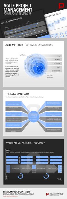 waterfall project management template