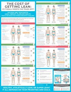 Tipul corpului endomorf | cum să mănânci și să te antrenezi/ACE Blog | Madame Lelica