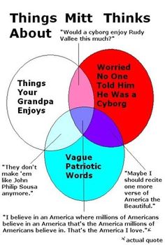 11 best venn diagrams images venn diagrams frases funny images venn diagram republican candidates