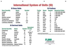 understanding how to use a staar chart to convert chemistry staar chart