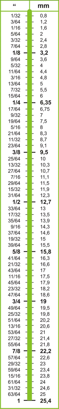 Metric to inch size comparisons and charts Bling Tools and Tips - decimal conversion chart Metric to inch size comparisons and charts Bling Tools and Tips - decimal conversion chart