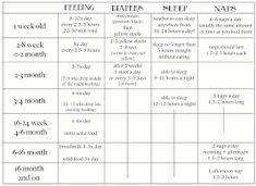 newborn babies feeding schedule