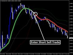 Neon forex