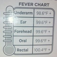 body temperature fever chart body temperature in degrees kids fever chart