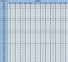 2016 2017 chinese gender predictor pregnancy calendar chinese birth predictor chart 2017