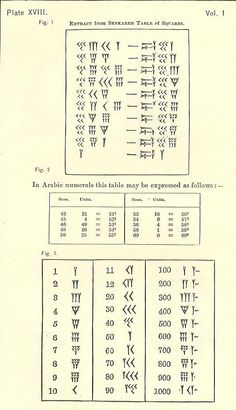 convert babylonian numerals to hindu convert babylonian numerals to hindu
