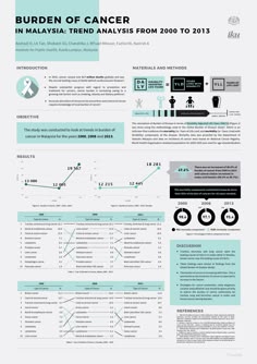 51 best research posters images research poster informational poster sample layout