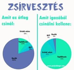 15 perc zsírvesztés