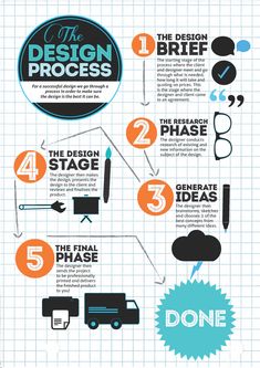 infographic process flow