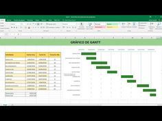 1284 Como Hacer Un Gráfico De Gantt O Cronográma Utilizando Gráficos De Excel Youtube Hojas De Cálculo Presupuesto Excel Aprender Informatica