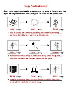 examples of energy transformation
