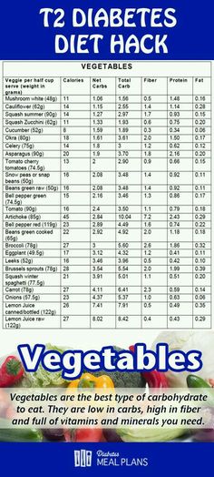 a1c level chart