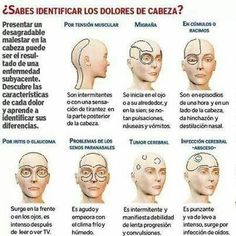 headache chart gaming pinterest gaming and video games types of headache chart
