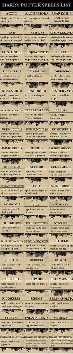 Every Harry Potter Spell