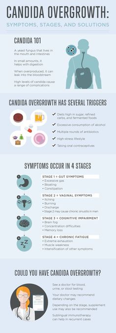 The first stage of Candida overgrowth symptoms includes bloating, constipation, and gas.#fungus #Simoncini #candida #betterhealth #injection Adrenal Fatigue, Reading, Autoimmune Disease, Bloating And Constipation, Candida Yeast Infection, Candida Symptoms, Candida Yeast