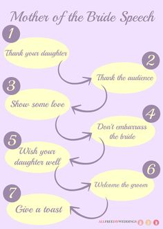 17 best wedding speech quotes images on pinterest wedding speech