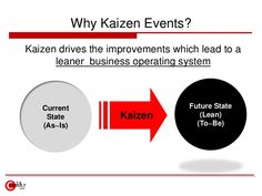 kaizen events blitz lean projects kaizen pinterest lean