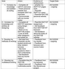 leadership development plan examples