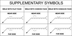autocad weld symbol block autocad weld symbol block