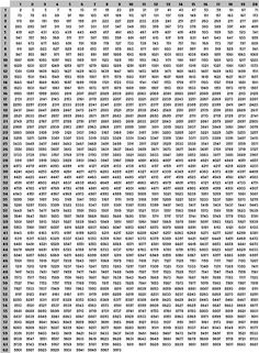 multiplication table 30x30 gif photo by jerkman123 multiplication multiplication chart to 1000