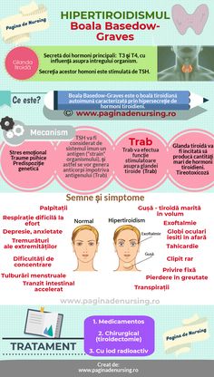 Bolile autoimune: tipuri frecvente, cauze şi simptome