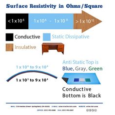 esd resistance chart of anti static wrist the esd resistance chart
