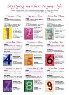 Numerology - Applying numbers to your life Tarot Astrology, Aries And Libra