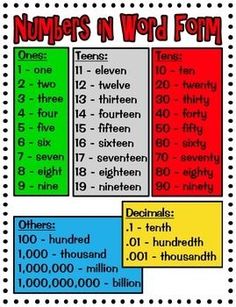 number words student reference poster freebie math word walls