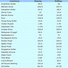 Pak forex forum