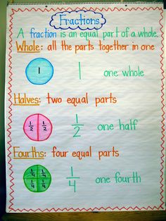 telling time to the nearest 5 minutes anchor chart 2nd grade second grade anchor charts