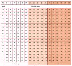 height weight age chart