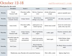 88 best weekly menu