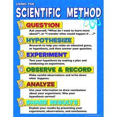scientific method poster
