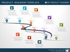 57 best product roadmaps