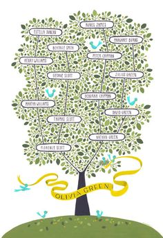 61 best family trees