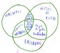 46 meilleures images du tableau venn diagram venn diagrams chart tableau venn diagram