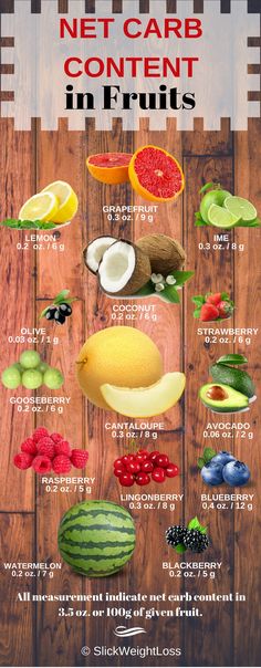 keto diet food list for ultimate fat burning perfect keto blog guide to fruits on keto